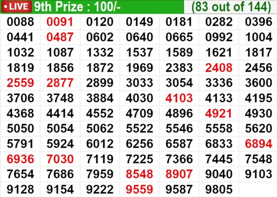  In progress – Winning numbers for 9th prize (83 out of 144)