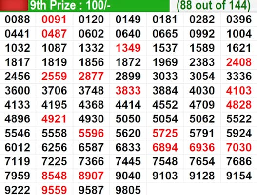  In progress – Winning numbers for 9th prize (88 out of 144)