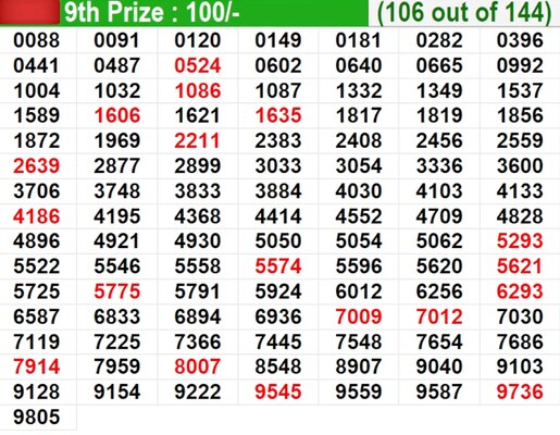  In progress – Winning numbers for 9th prize (106 out of 144)