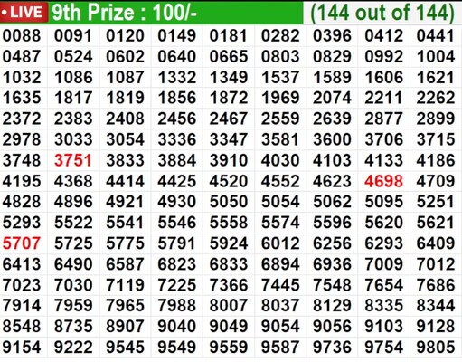  Bhagyathara BT-45 Winning Numbers
