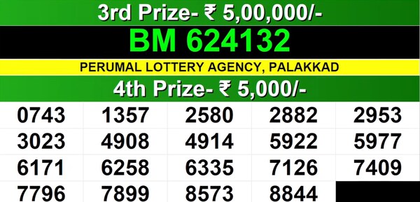  Bhagyathara BT-45 Winning Numbers