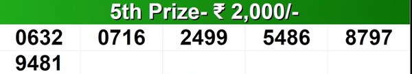 Bhagyathara BT-45 Winning Numbers