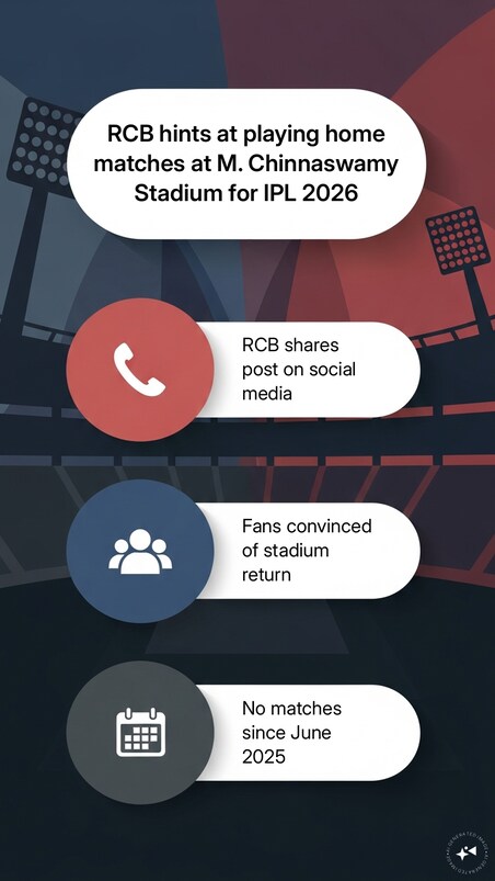 RCB To Play IPL 2026 Matches At M Chinnaswamy Stadium? Franchise's X ...