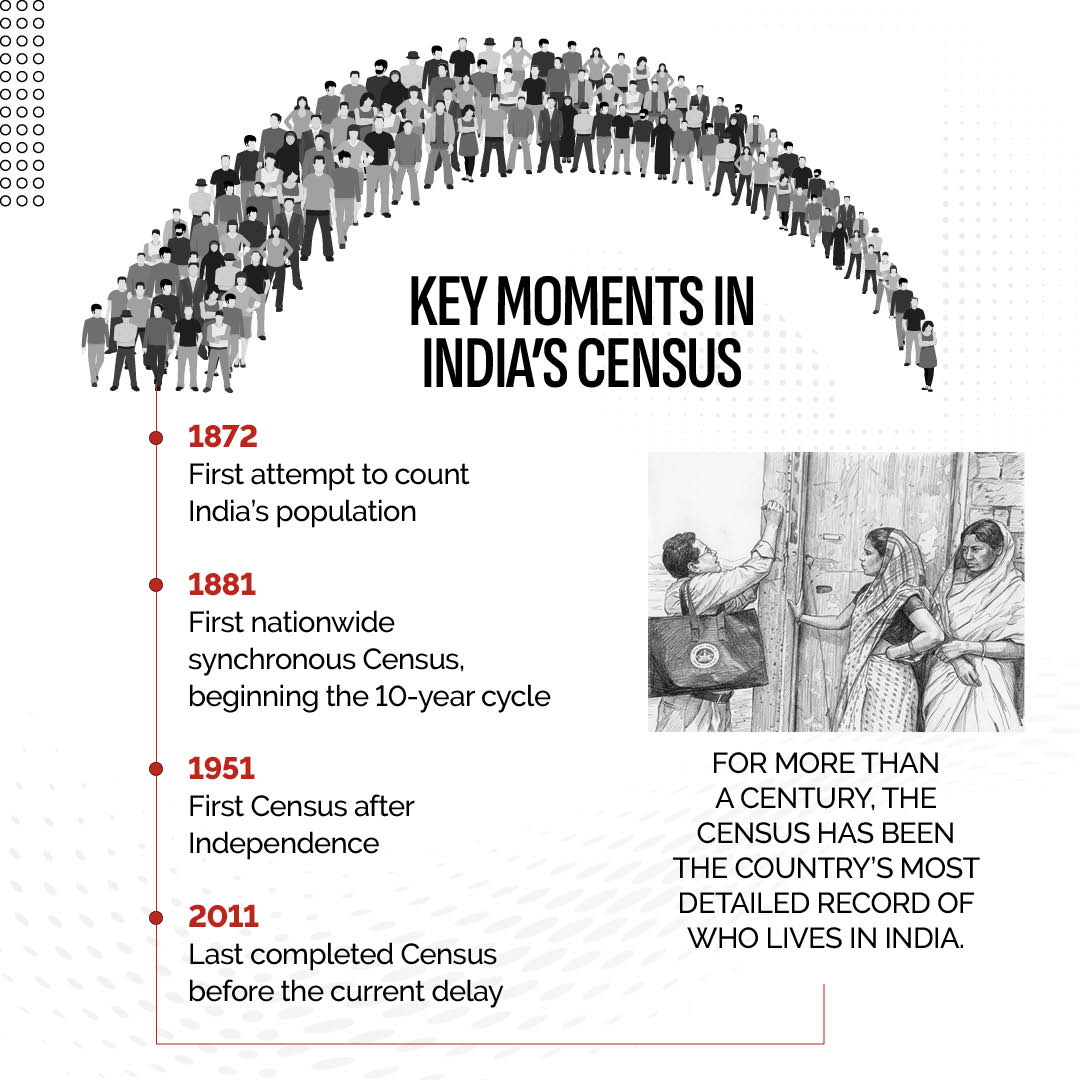 India’s First Digital Census Begins Today In Eight States | GFX