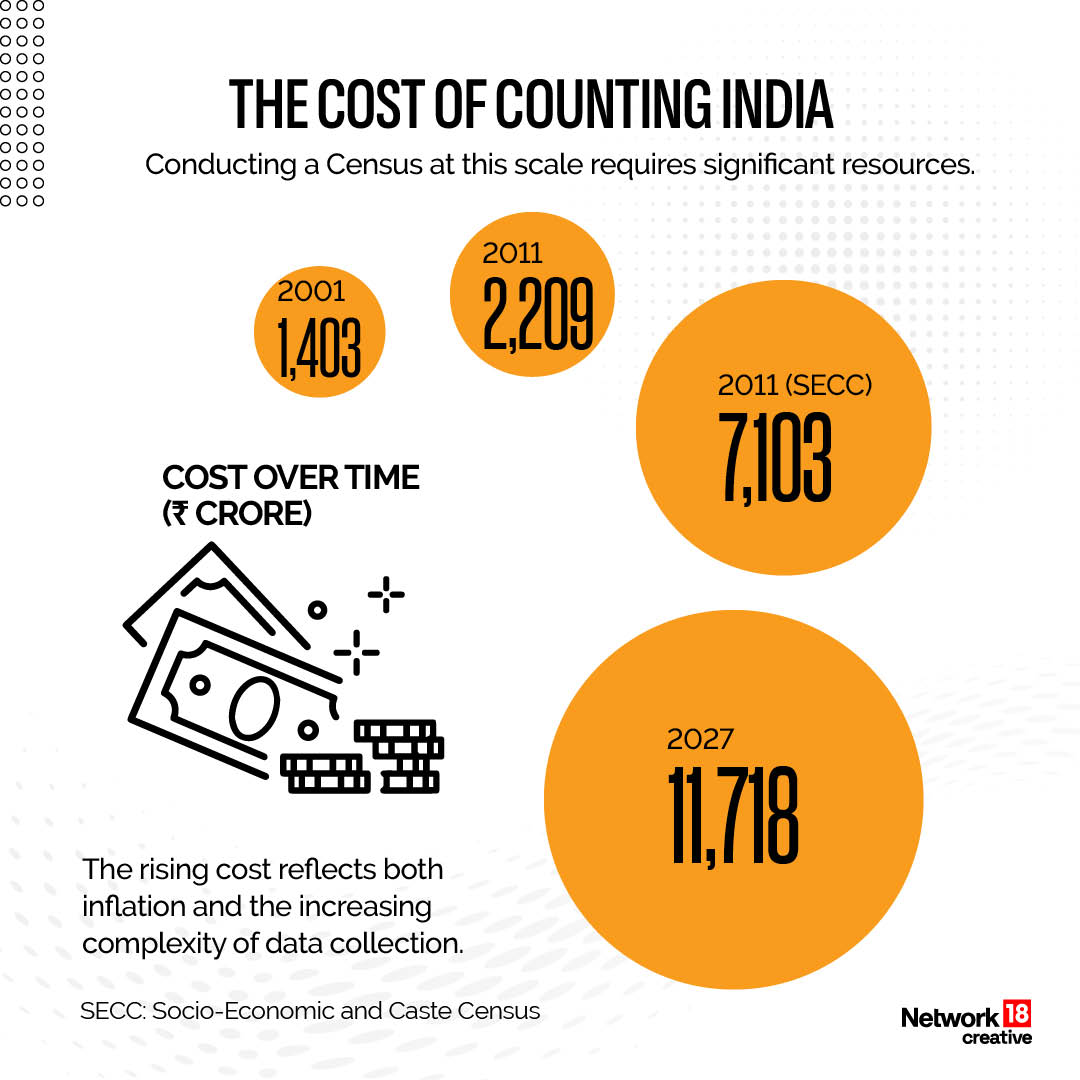 India’s First Digital Census Begins Today In Eight States | GFX