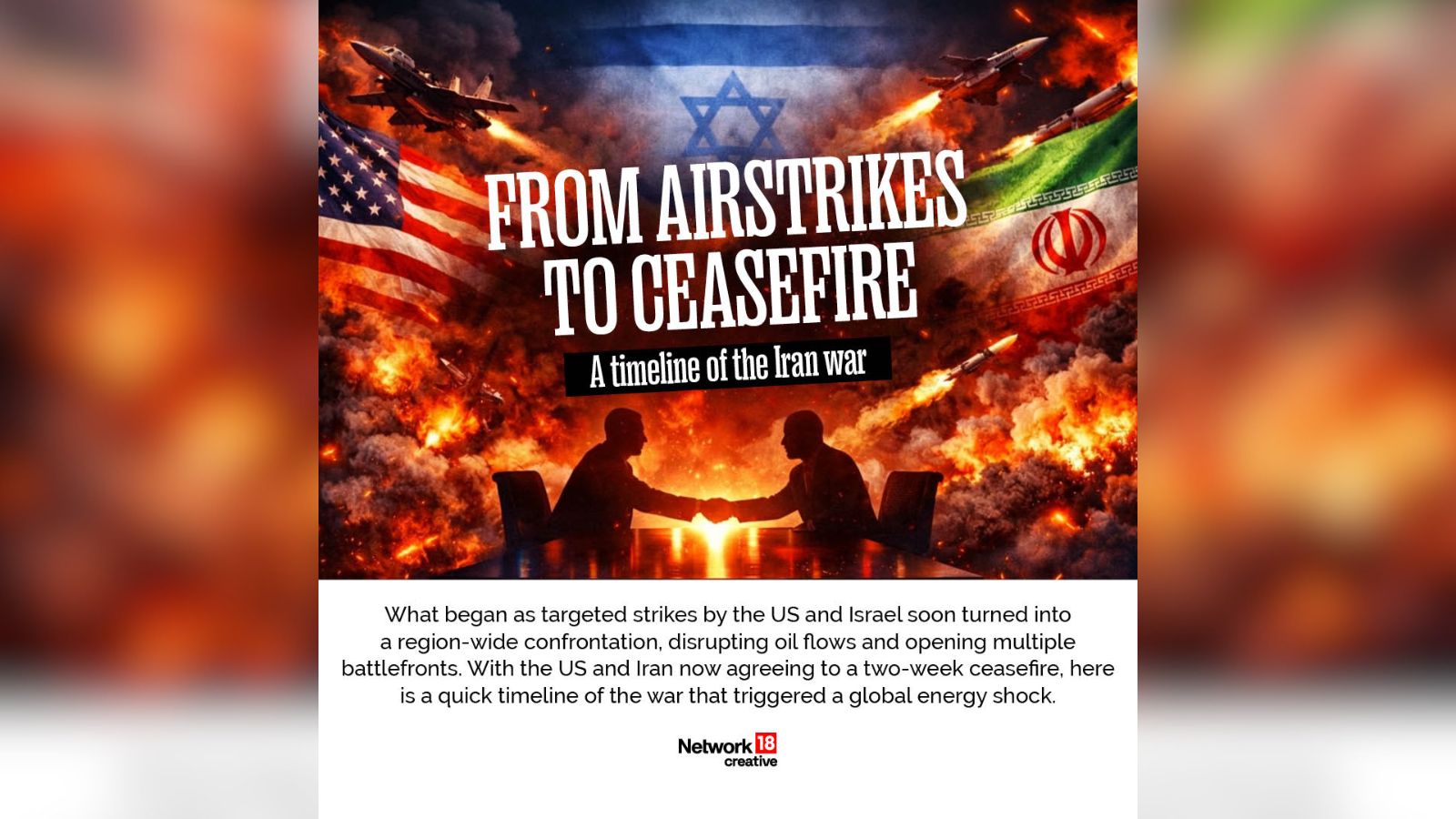  A Timeline Of Iran-Israel-US War