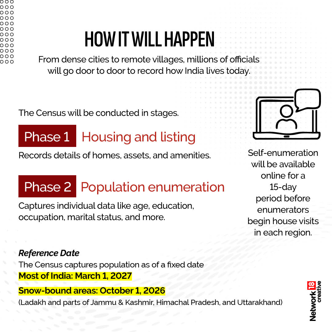 India’s First Digital Census Begins Today In Eight States | GFX