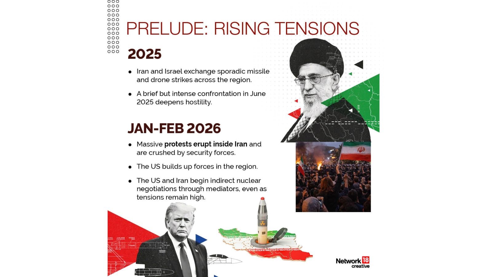 The US built up forces in the region between Jan-Feb 2026. The US and Iran begin indirect nuclear negotiations through mediators, even as tensions remain high.
