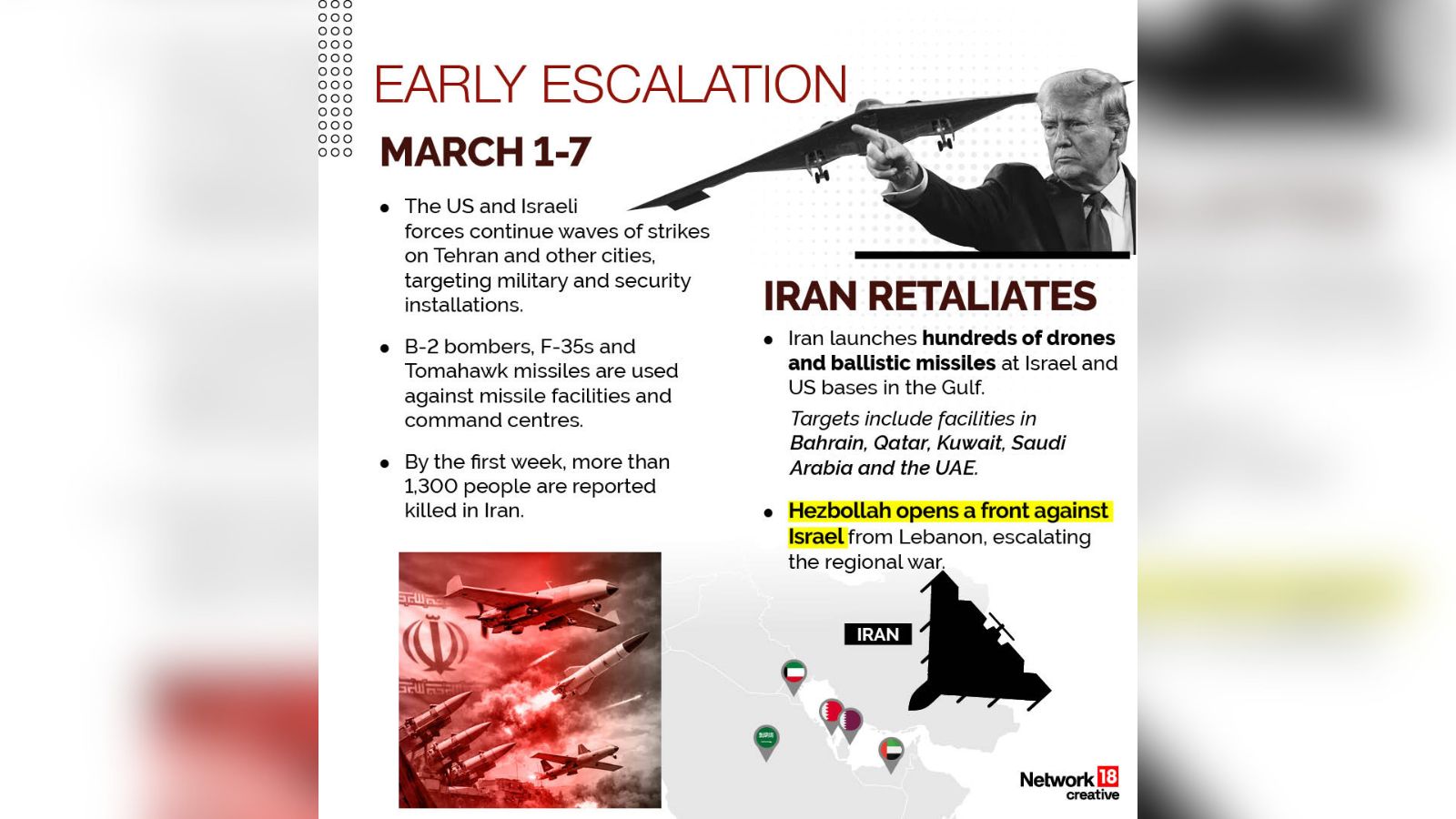 Between March 1-7, the US and Israeli forces continue waves of strikes on Tehran and other cities, targeting military and security installations. B-2 bombers, F-35s and Tomahawk missiles are used against missile facilities and command centres.