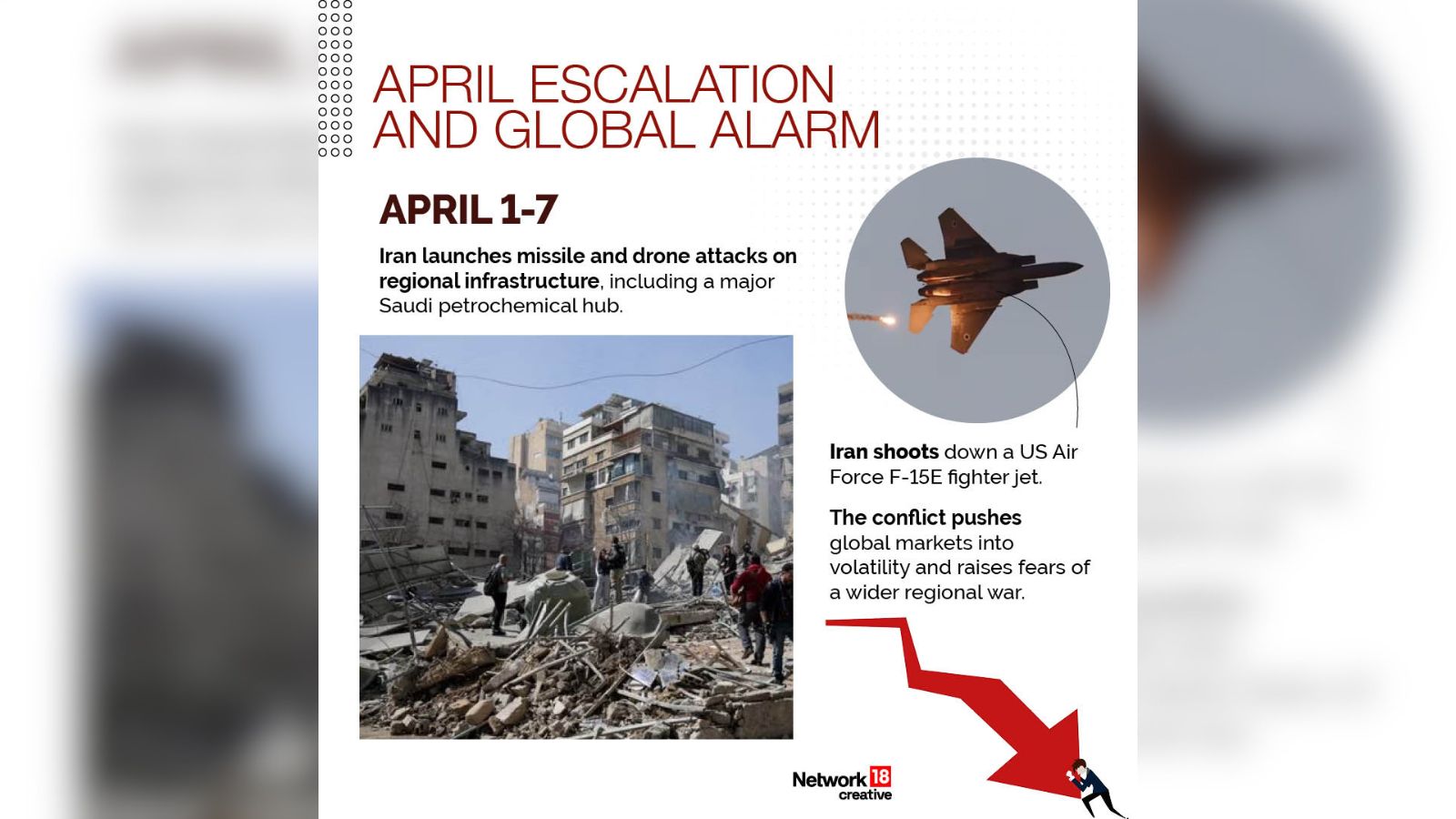 Between April 1-7, Iran launches missile and drone attacks on regional infrastructure, including a major Saudi petrochemical hub.