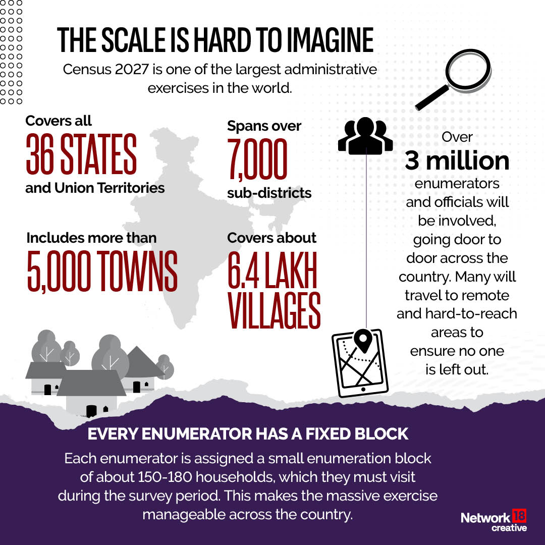India’s First Digital Census Begins Today In Eight States | GFX