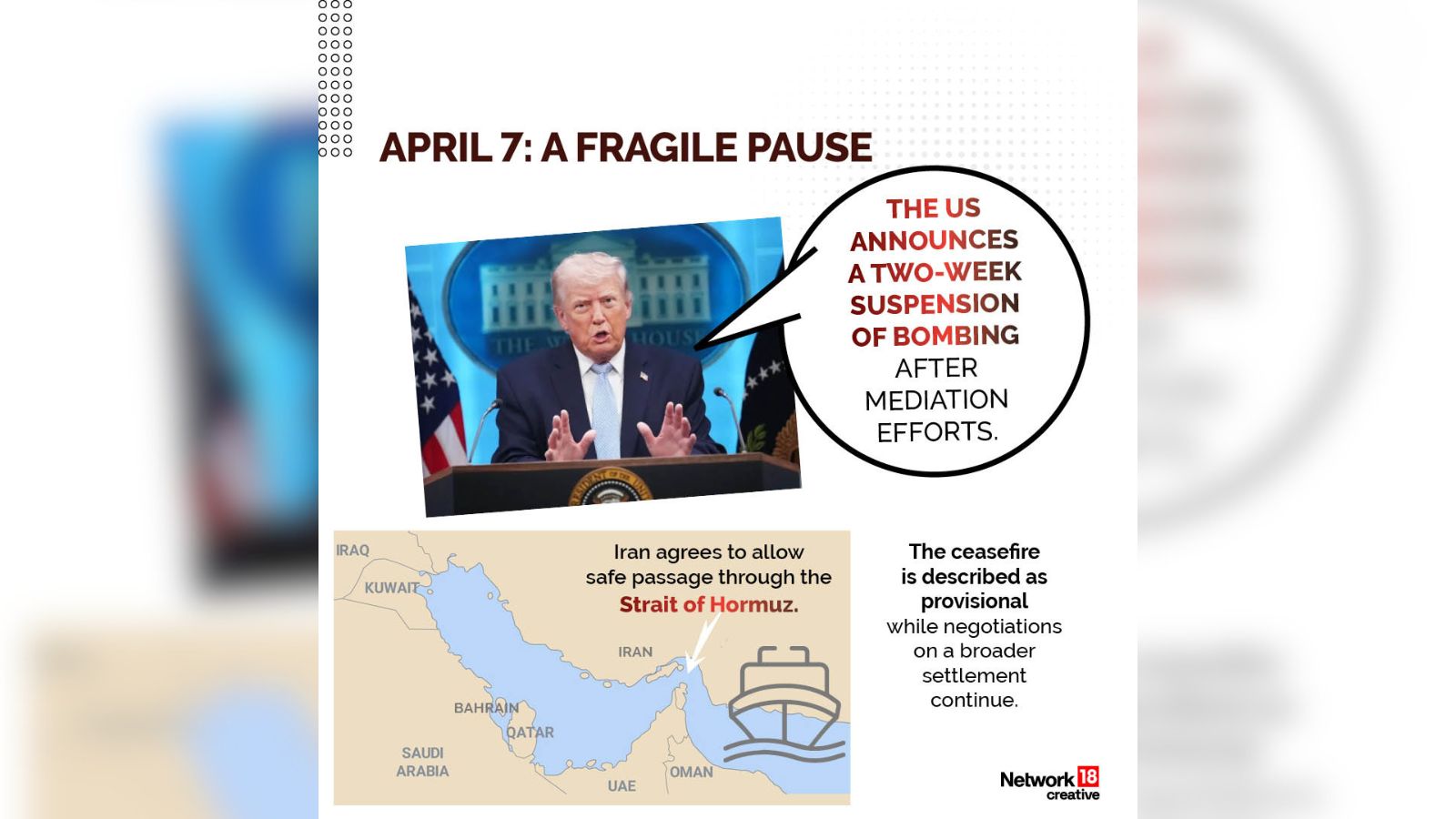 On April 7, US announces a two-weeks suspension of bombing after mediation efforts.