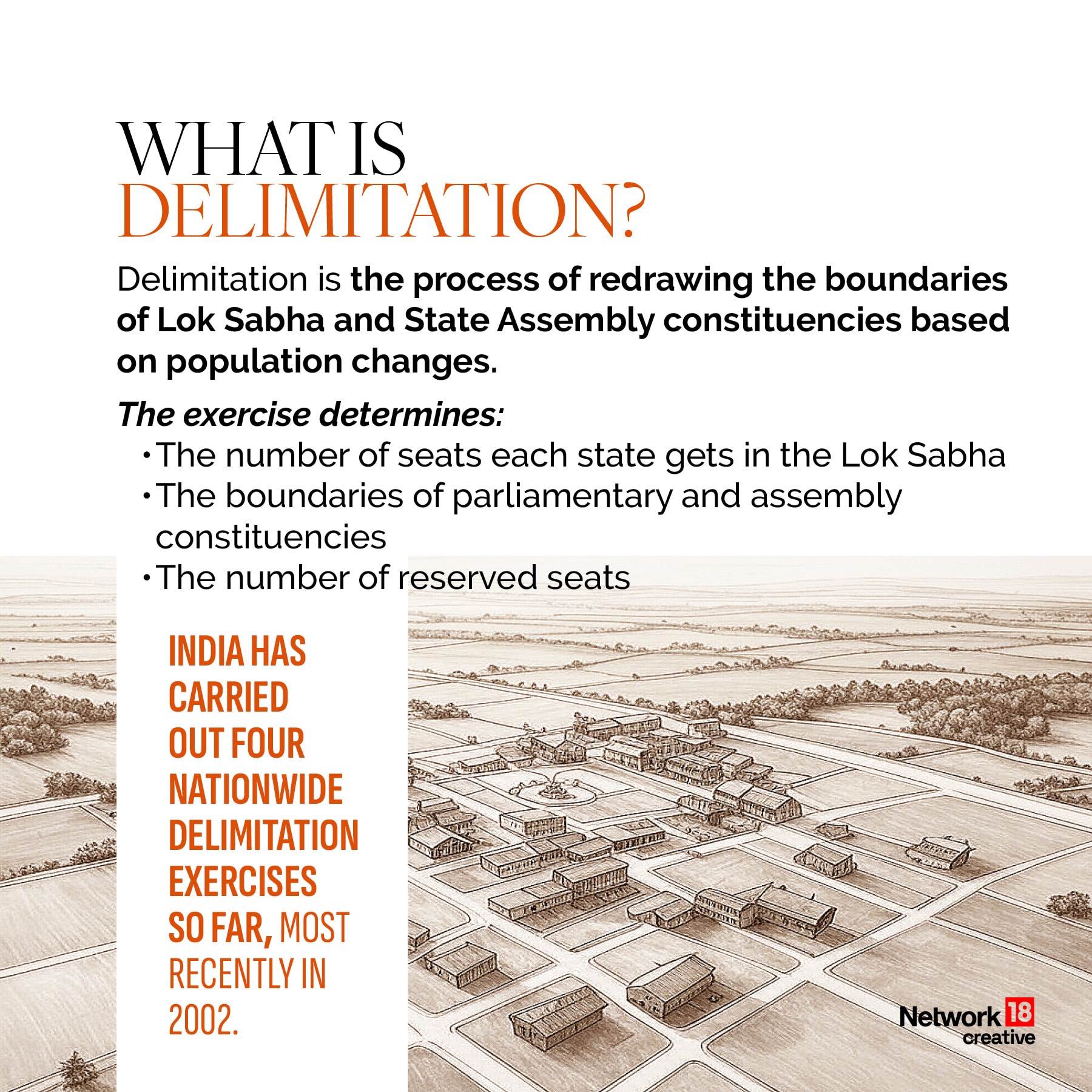 Delimitation redraws Lok Sabha and Assembly constituencies based on population changes, deciding seats and boundaries.
