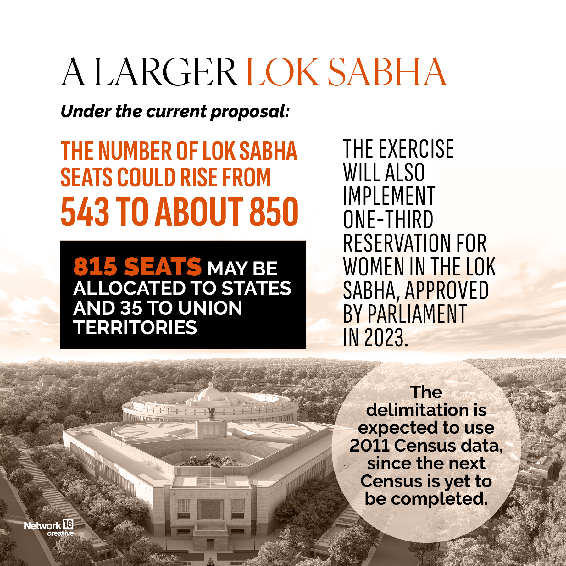 Under the proposal, Lok Sabha seats could increase from 543 to around 850, with reservation for women also being implemented.