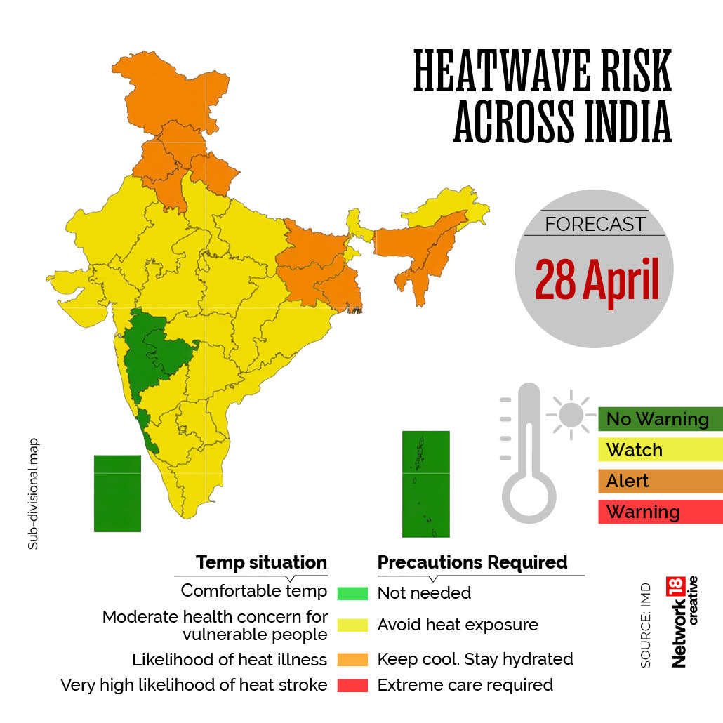 28 अप्रैल को पंजाब, हरियाणा, दिल्ली, उत्तर प्रदेश, बिहार, झारखंड और पश्चिम बंगाल के कुछ हिस्सों में हीटवेव की स्थिति बनी रहने की उम्मीद है, कई क्षेत्र 