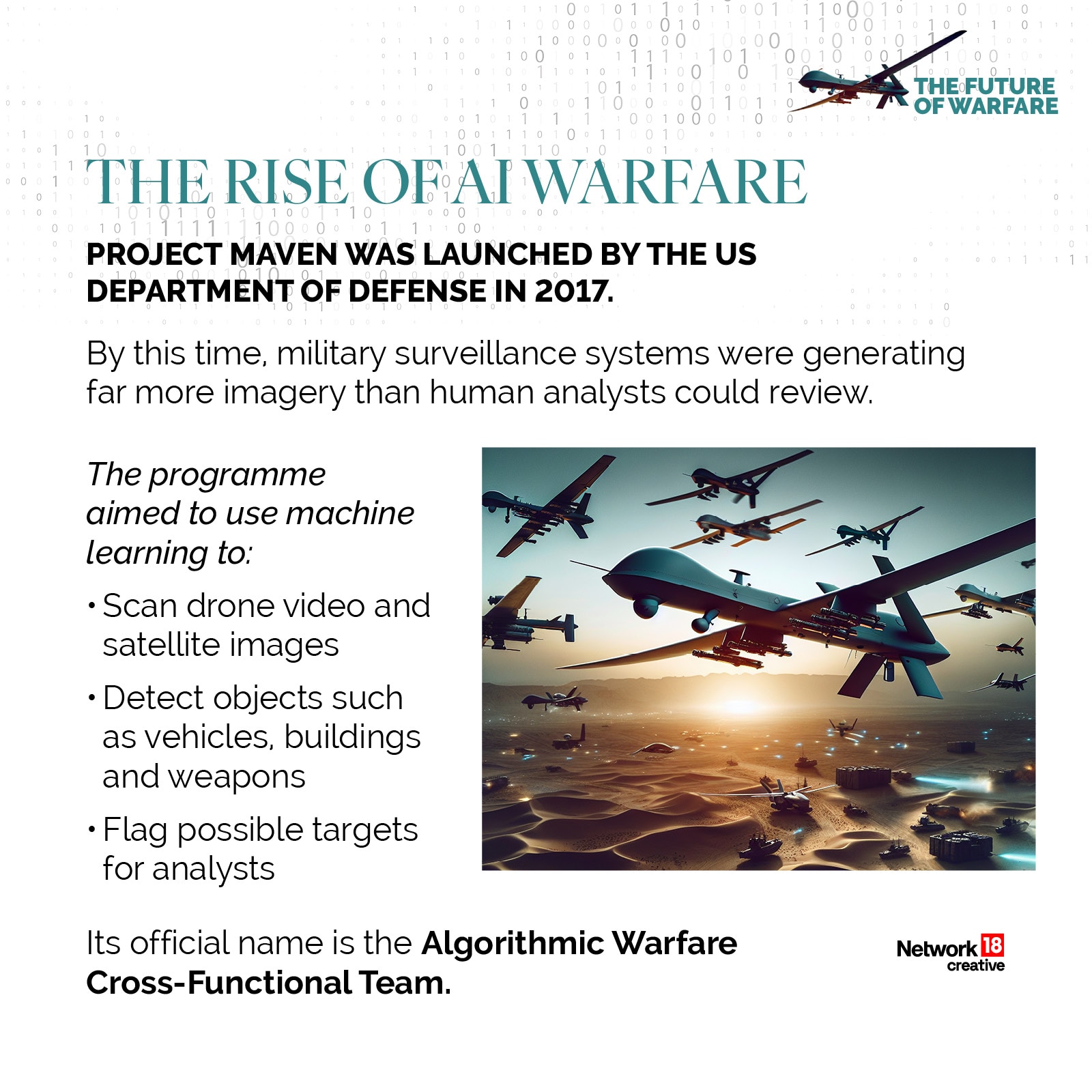 Project Maven, launched in 2017, uses AI to analyse drone and satellite data, helping identify objects and potential military targets more efficiently.