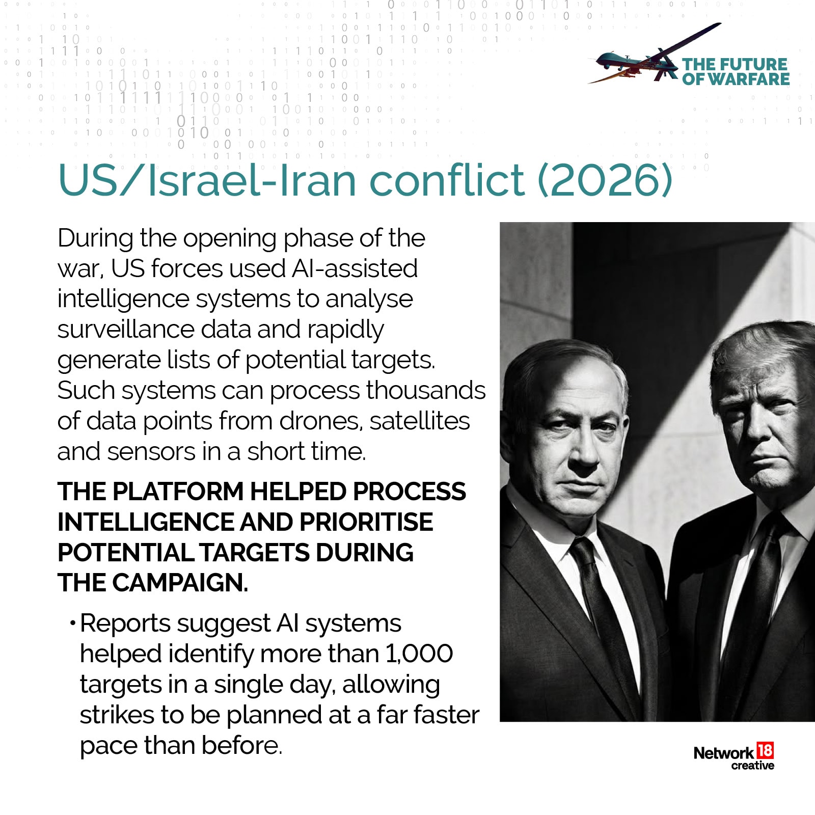 AI-assisted systems enabled faster target identification and strike planning during the US/Israel-Iran conflict by rapidly processing vast surveillance data.