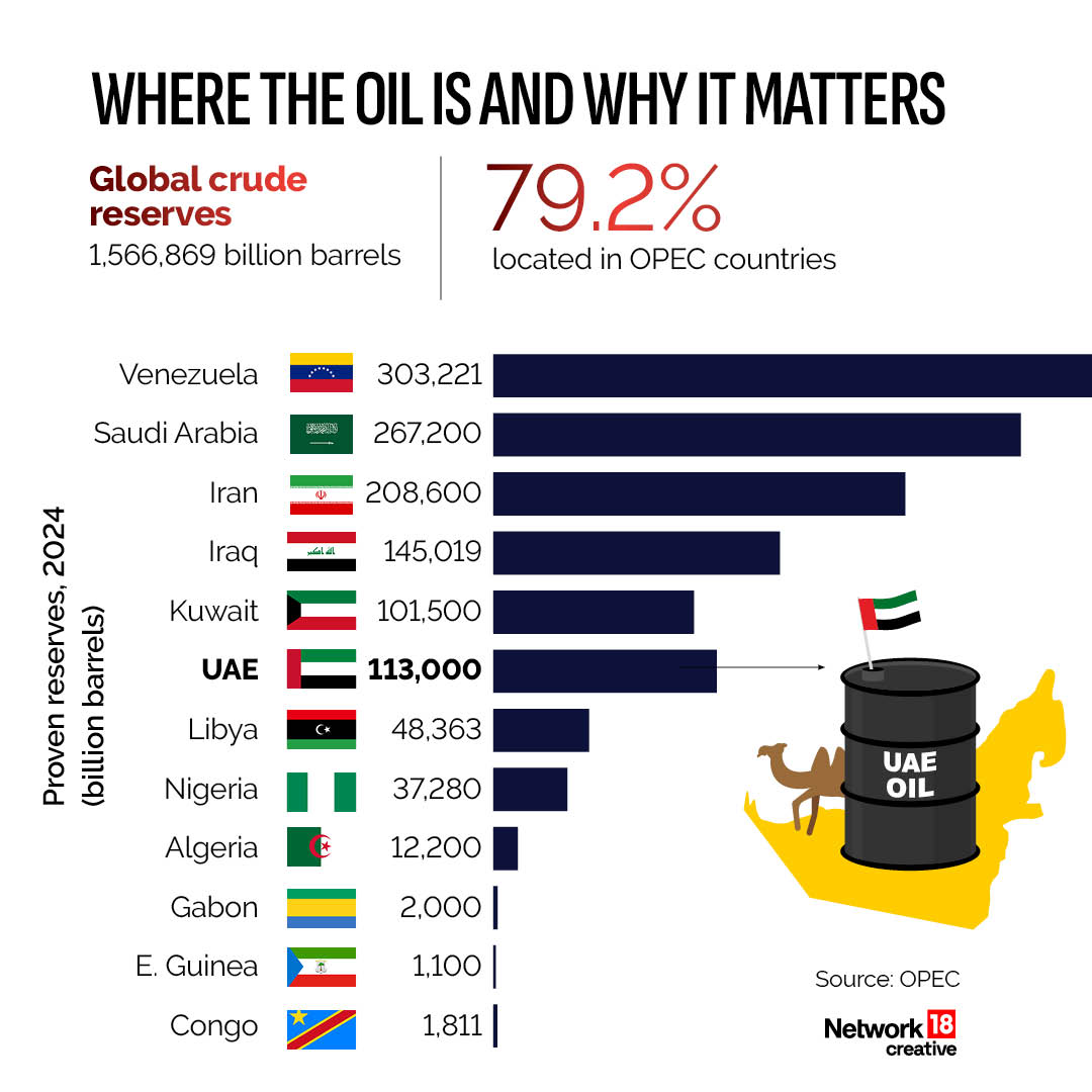 UAE's Exit from OPEC