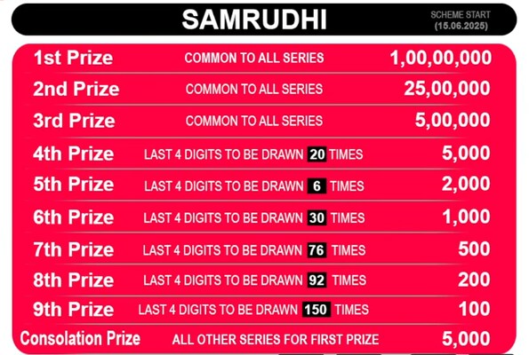  The First Prize Winner – Coming Up Soon!