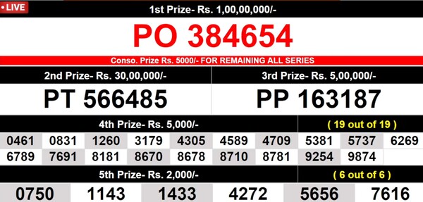 Kerala Lottery Result Today 23.04.2026: Karunya Plus KN-620 Winning Numbers For April 23
