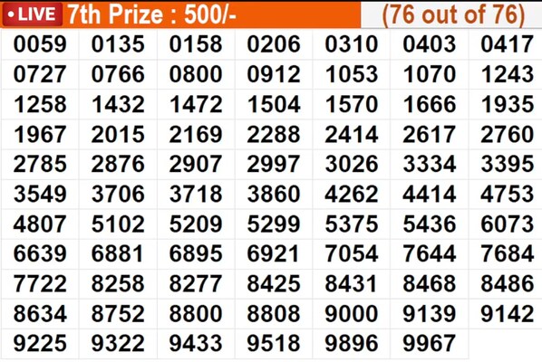 Kerala Lottery Result Today 23.04.2026: Karunya Plus KN-620 Winning Numbers For April 23