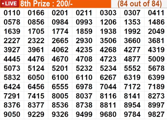 Kerala Lottery Result Today 23.04.2026: Karunya Plus KN-620 Winning Numbers For April 23