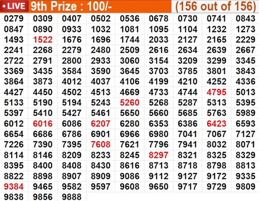 Kerala Lottery Result Today 23.04.2026: Karunya Plus KN-620 Winning Numbers For April 23