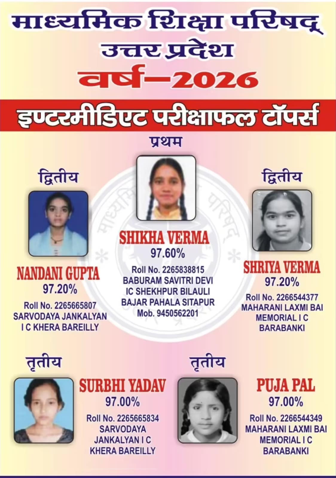 Shiksha Verma of Baburam Savitri Devi Inter College, Sitapur, has secured the first rank in the intermediate examination 2026 with 97.60% marks. The second rank has been jointly secured by Nandani Gupta of Sarvodaya Jankalyan Inter College, Bareilly, and Shriya Verma of Maharani Lakshmi Bai Memorial Inter College, Barabanki, both scoring 97.20%. The third rank has been jointly shared by Surbhi Yadav and Pooja Pal, each scoring 97%.
