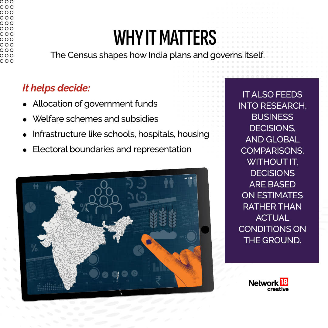 India’s First Digital Census Begins Today In Eight States | GFX