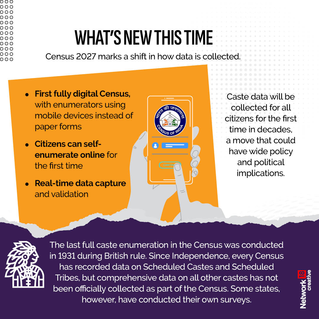 India’s First Digital Census Begins Today In Eight States | GFX