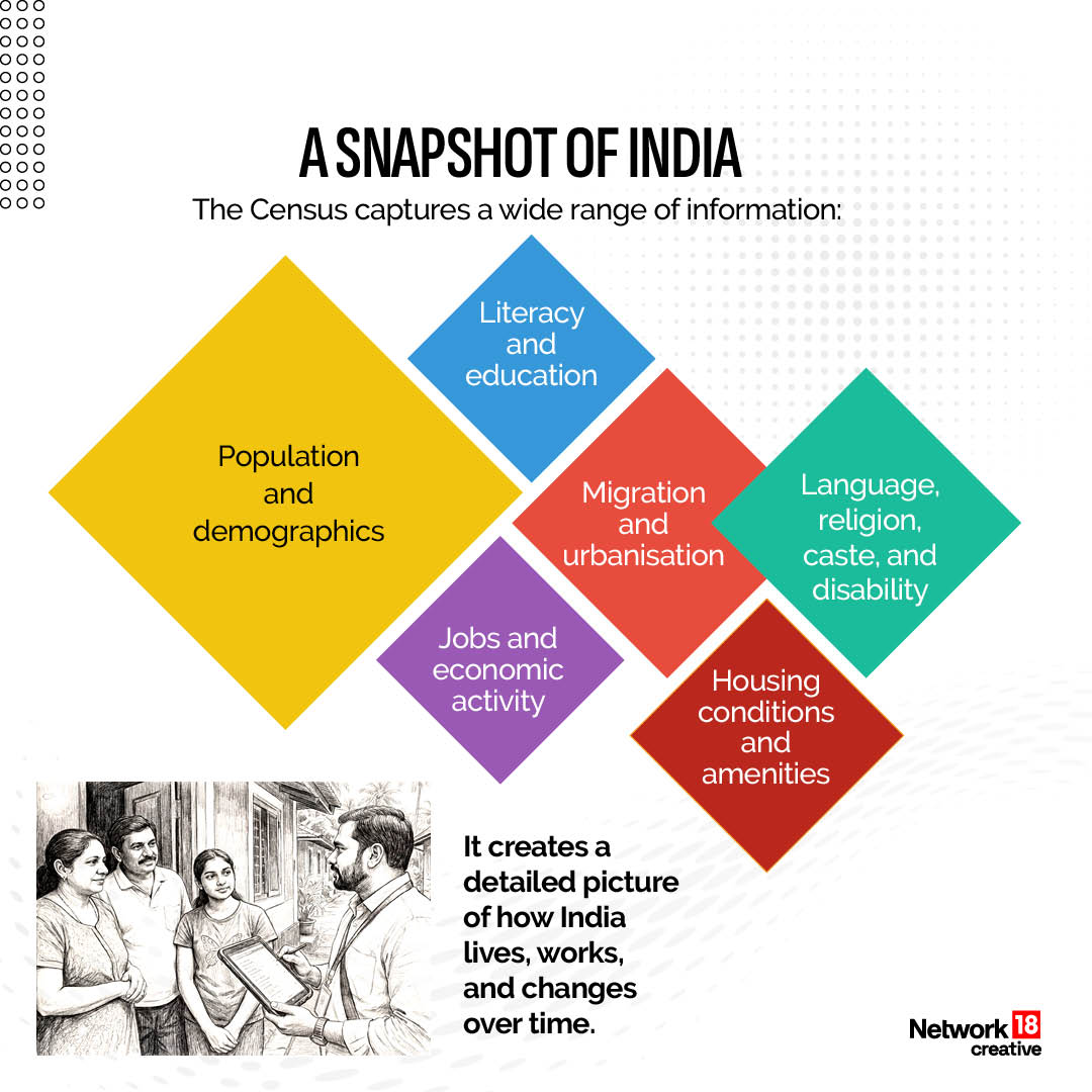 India’s First Digital Census Begins Today In Eight States | GFX