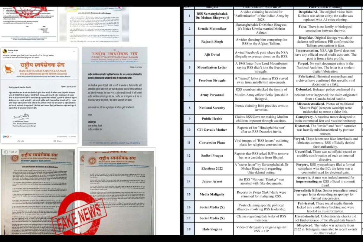 The Deepfake Playbook: How AI Videos, Forged Letters Are Targeting RSS In Election Season