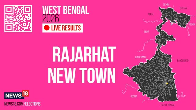 Rajarhat New Town election result LIVE: Piyush Kanodia of BJP wins - News18