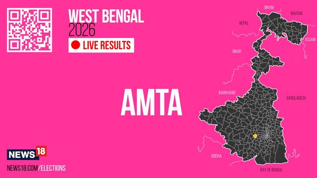 Amta election result LIVE: Amit Samanta of BJP wins - News18