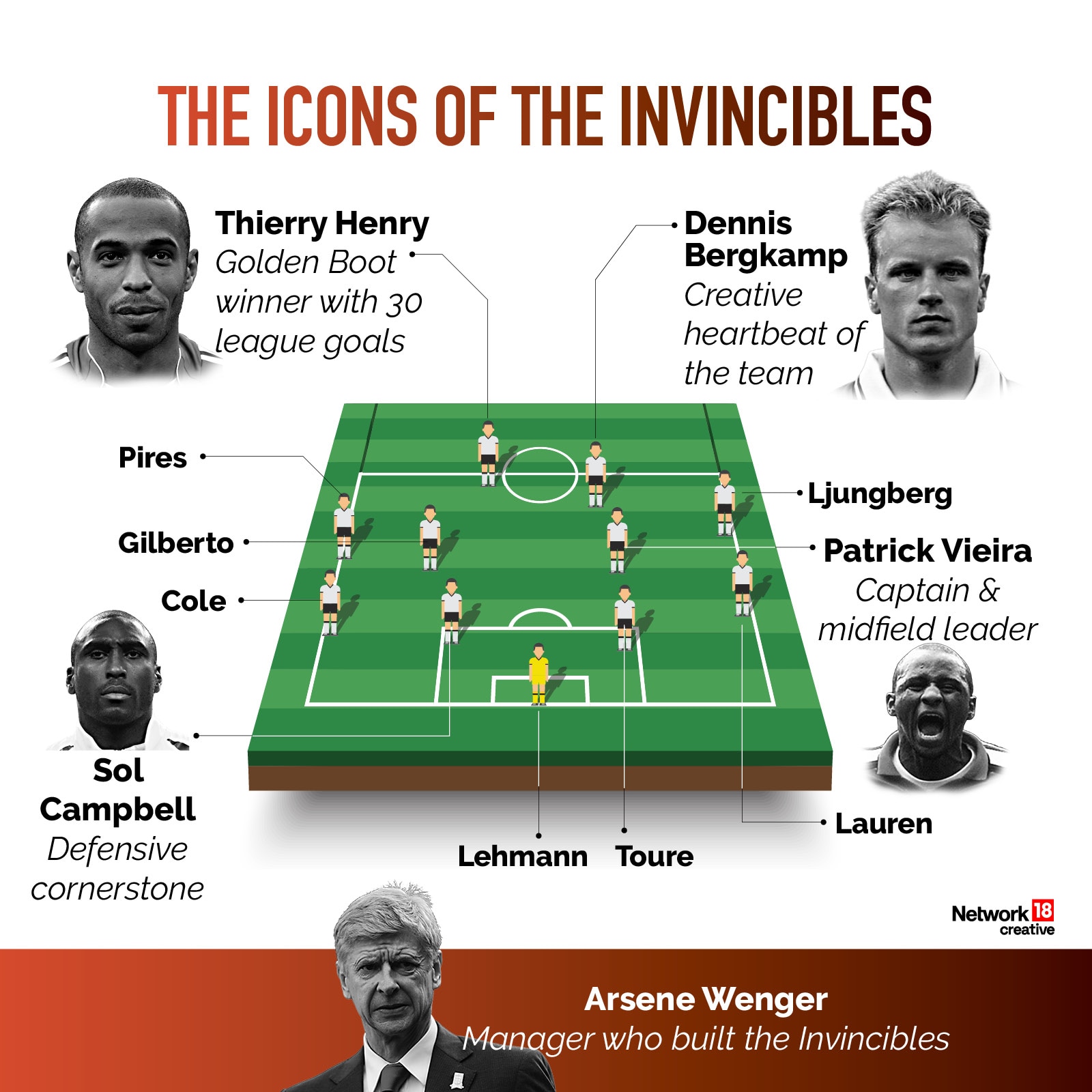 Arsenal's Wait Is Over: How Gunners Won Their First Premier League ...
