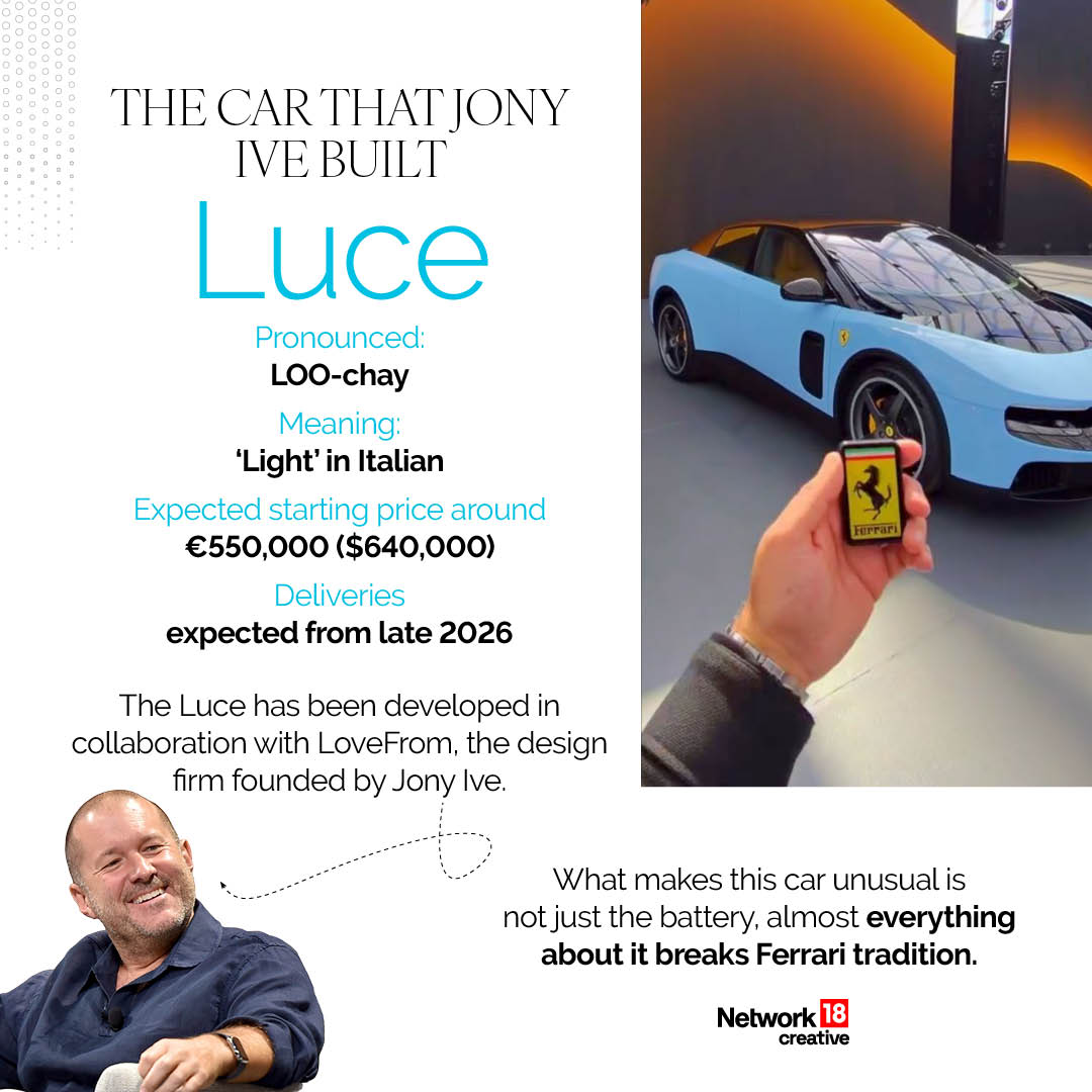 All You Need To Know About The New Ferrari | GFX