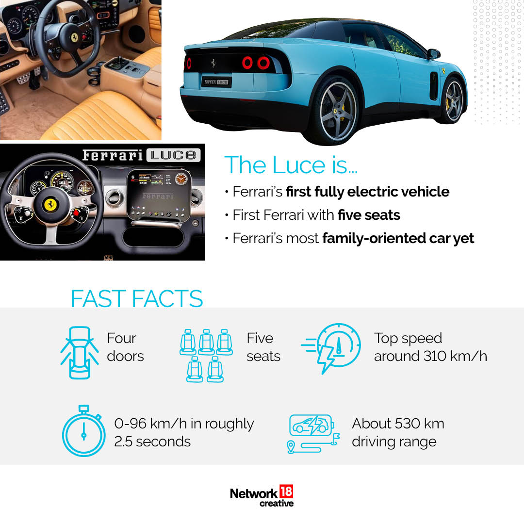 All You Need To Know About The New Ferrari | GFX