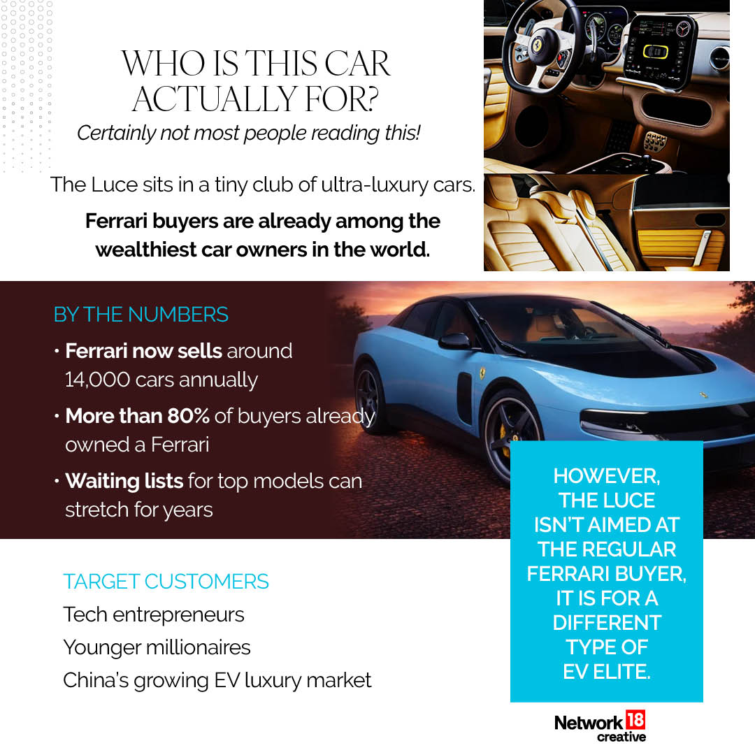 All You Need To Know About The New Ferrari | GFX