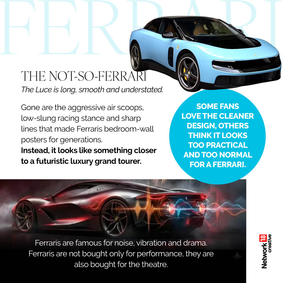 All You Need To Know About The New Ferrari | GFX