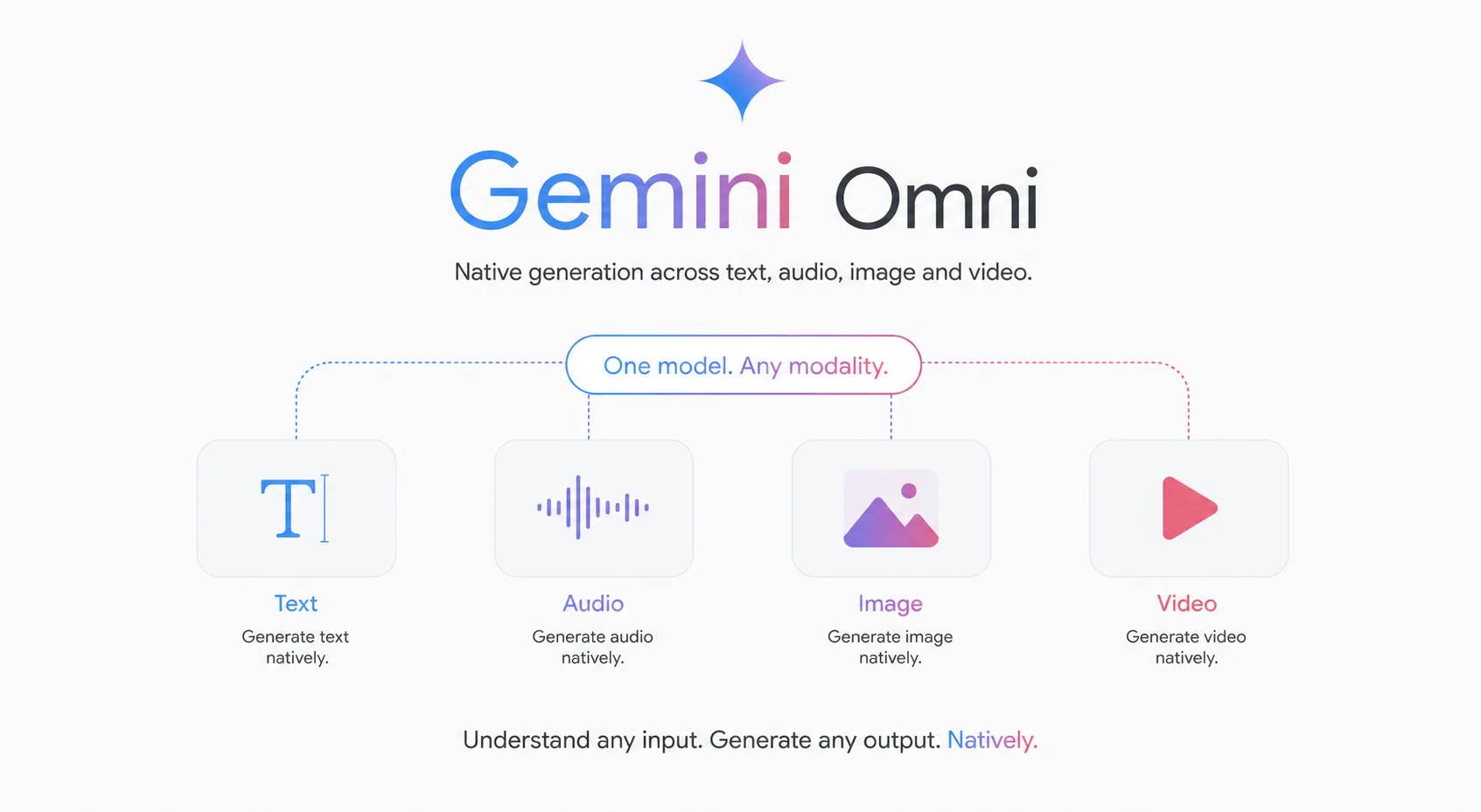 Google’s Gemini Omni Can Change The Way We Create Videos – Here’s How