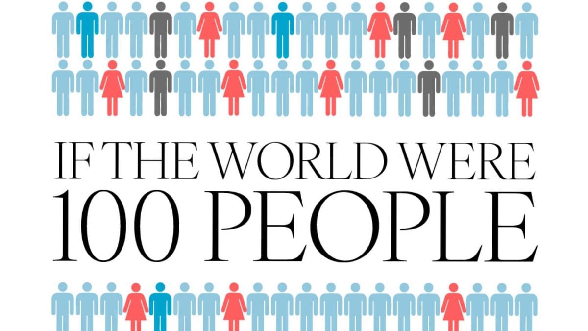 Global Migration Explained: If The World Had Only 100 People | GFX