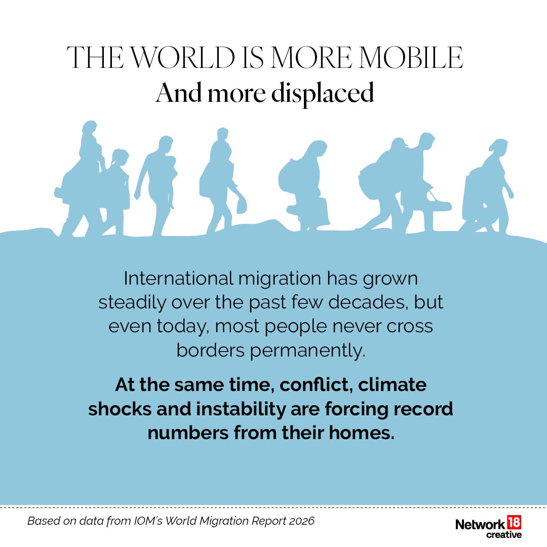 World Migration Report 2026