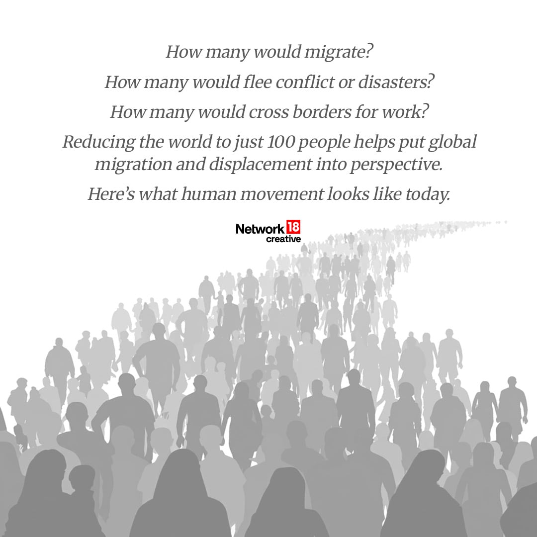 World Migration Report 2026