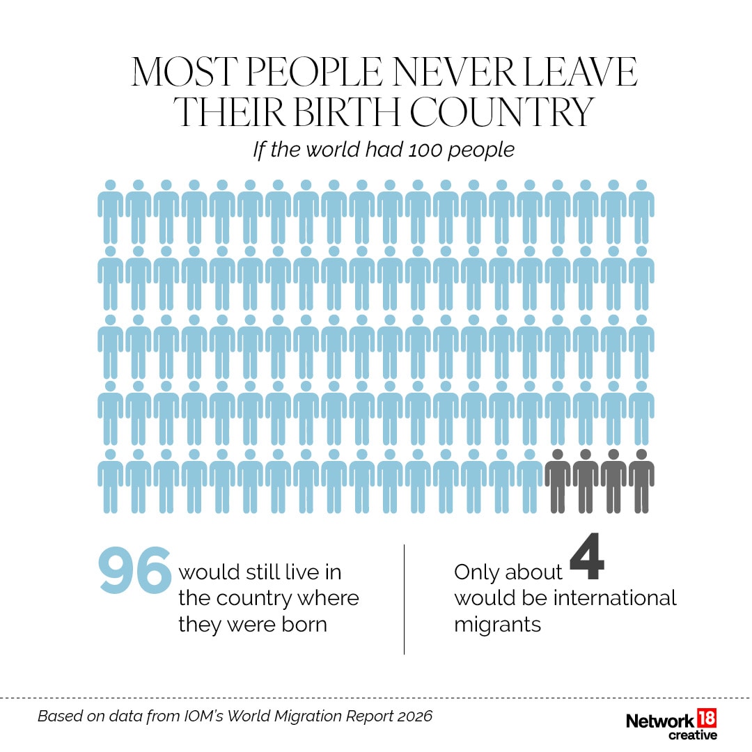 World Migration Report 2026