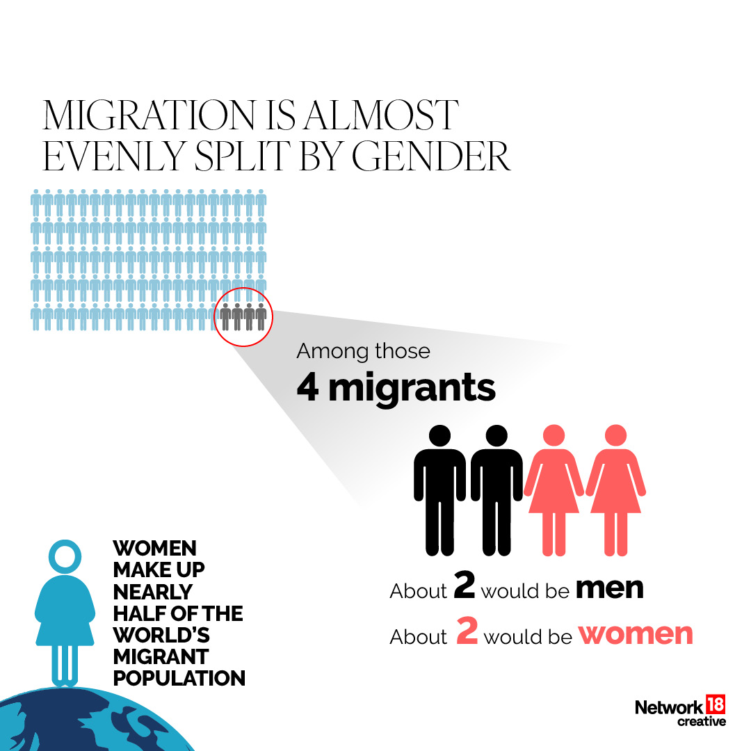 World Migration Report 2026