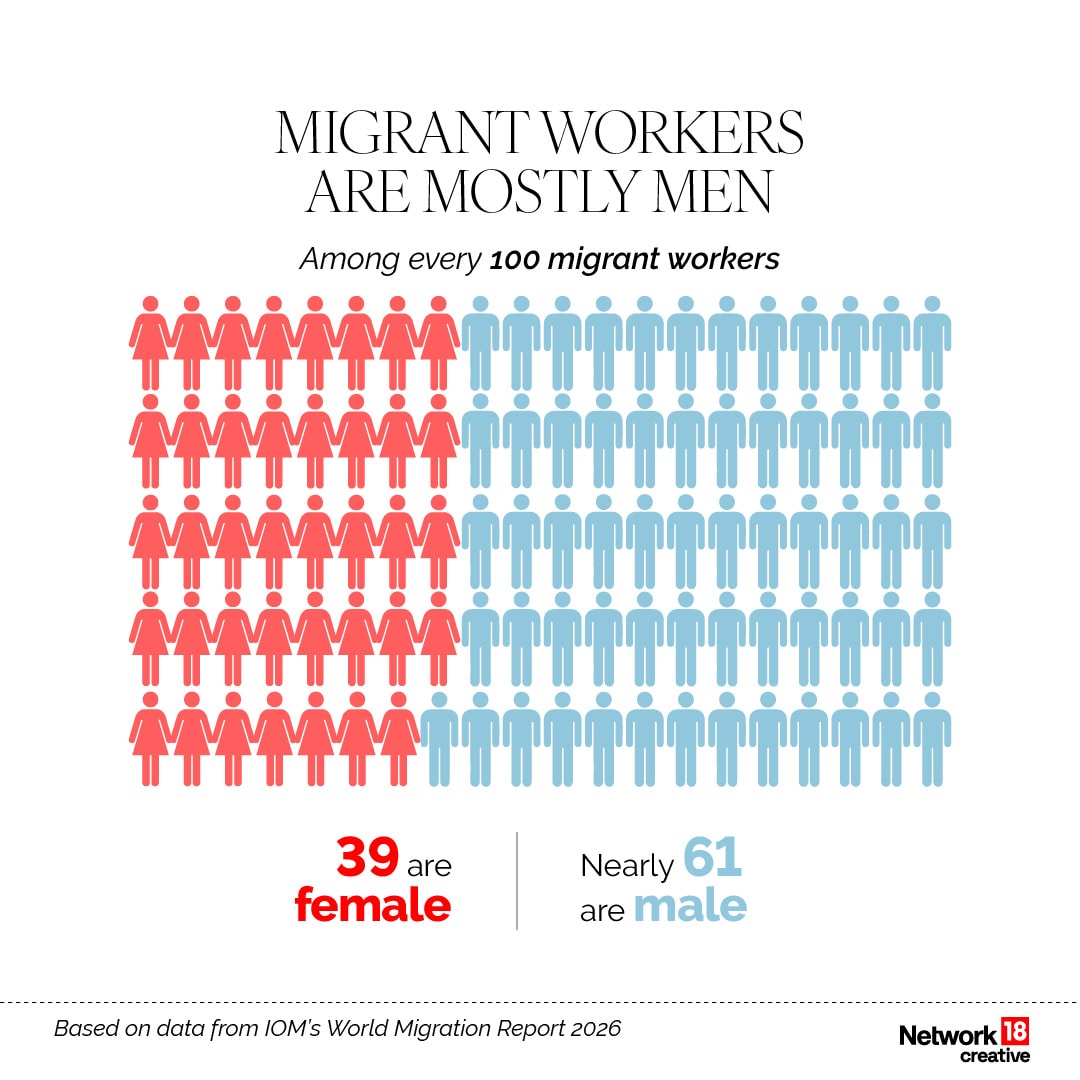 World Migration Report 2026