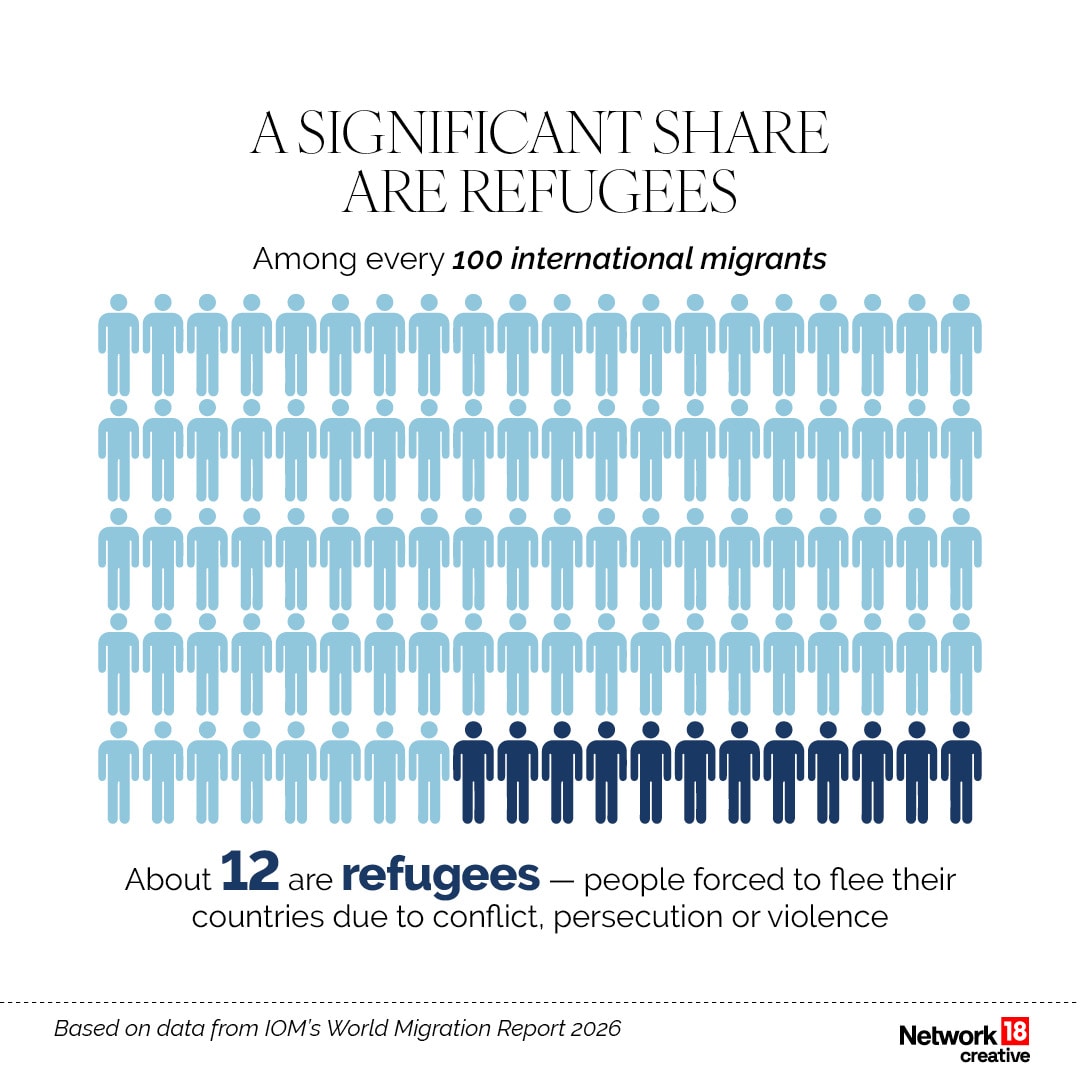 World Migration Report 2026