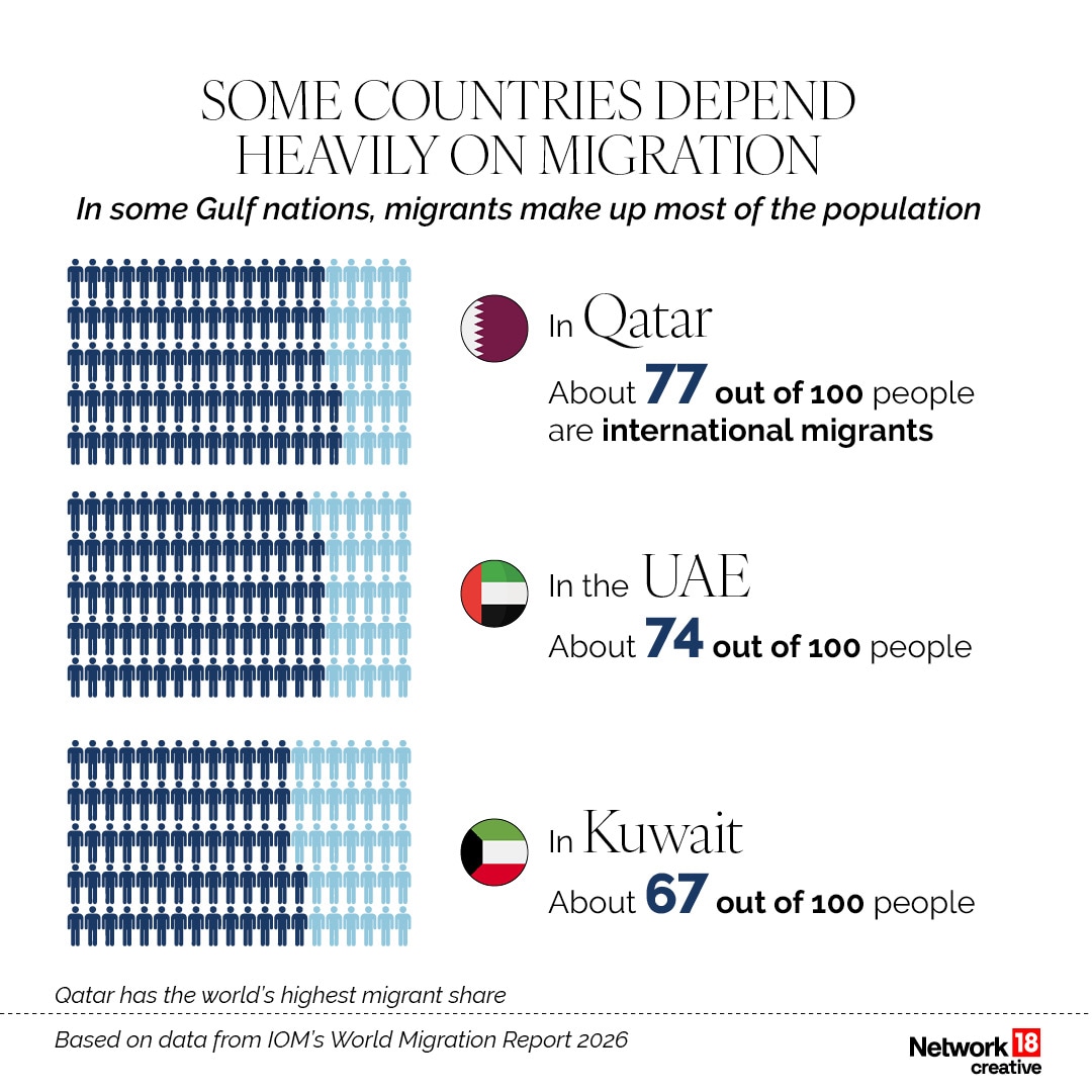 World Migration Report 2026