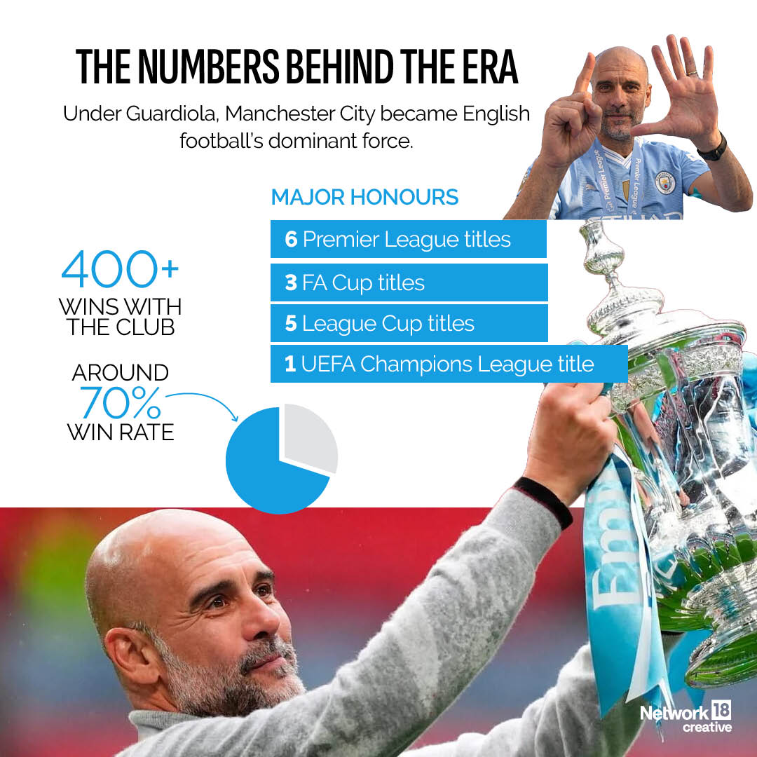 Pep Guardiola