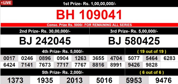  Bhagyathara BT-53 Winning Numbers For May 11, 2026